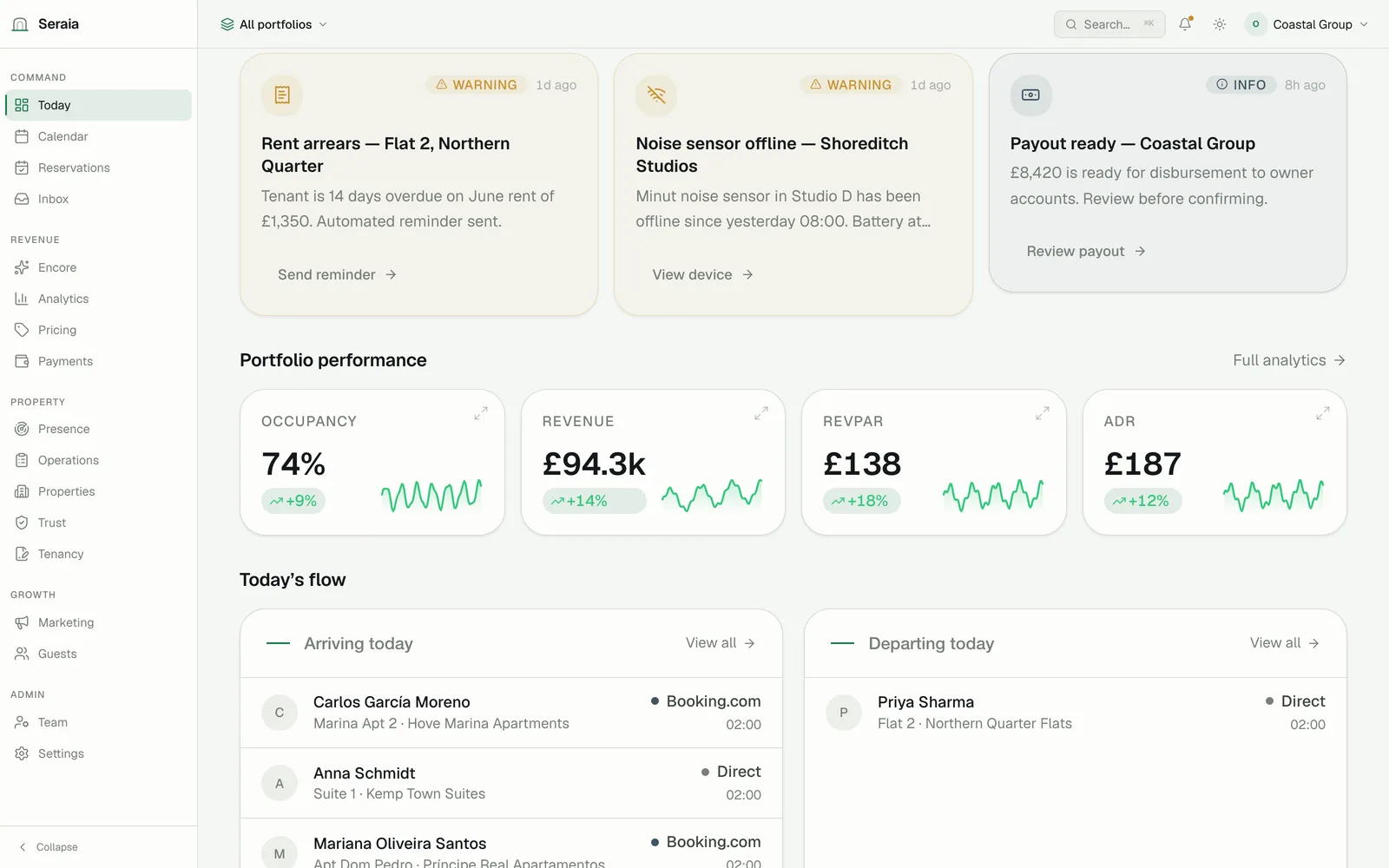 Seraia Today dashboard — arrivals, turnovers and what needs attention.